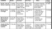 chart about river cabins
