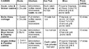 Cabin information chart